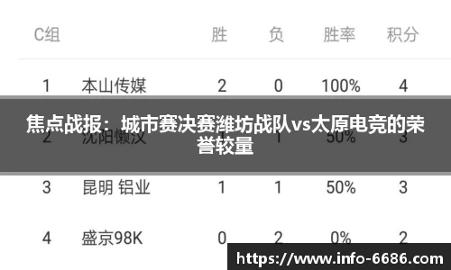 焦点战报：城市赛决赛潍坊战队vs太原电竞的荣誉较量